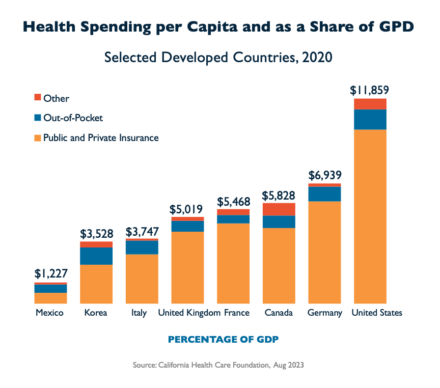 independent medical practices - graph